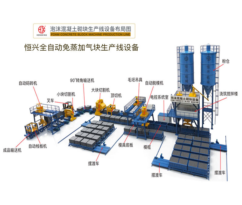 年產(chǎn)10萬方免蒸加氣塊生產(chǎn)線